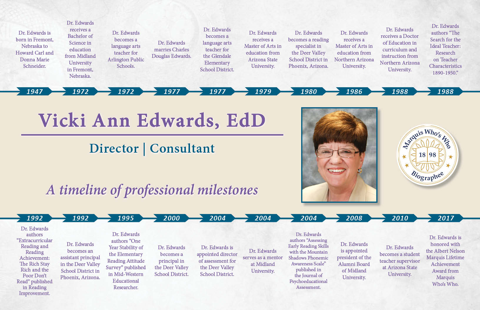Vicki Edwards Professional Milestones