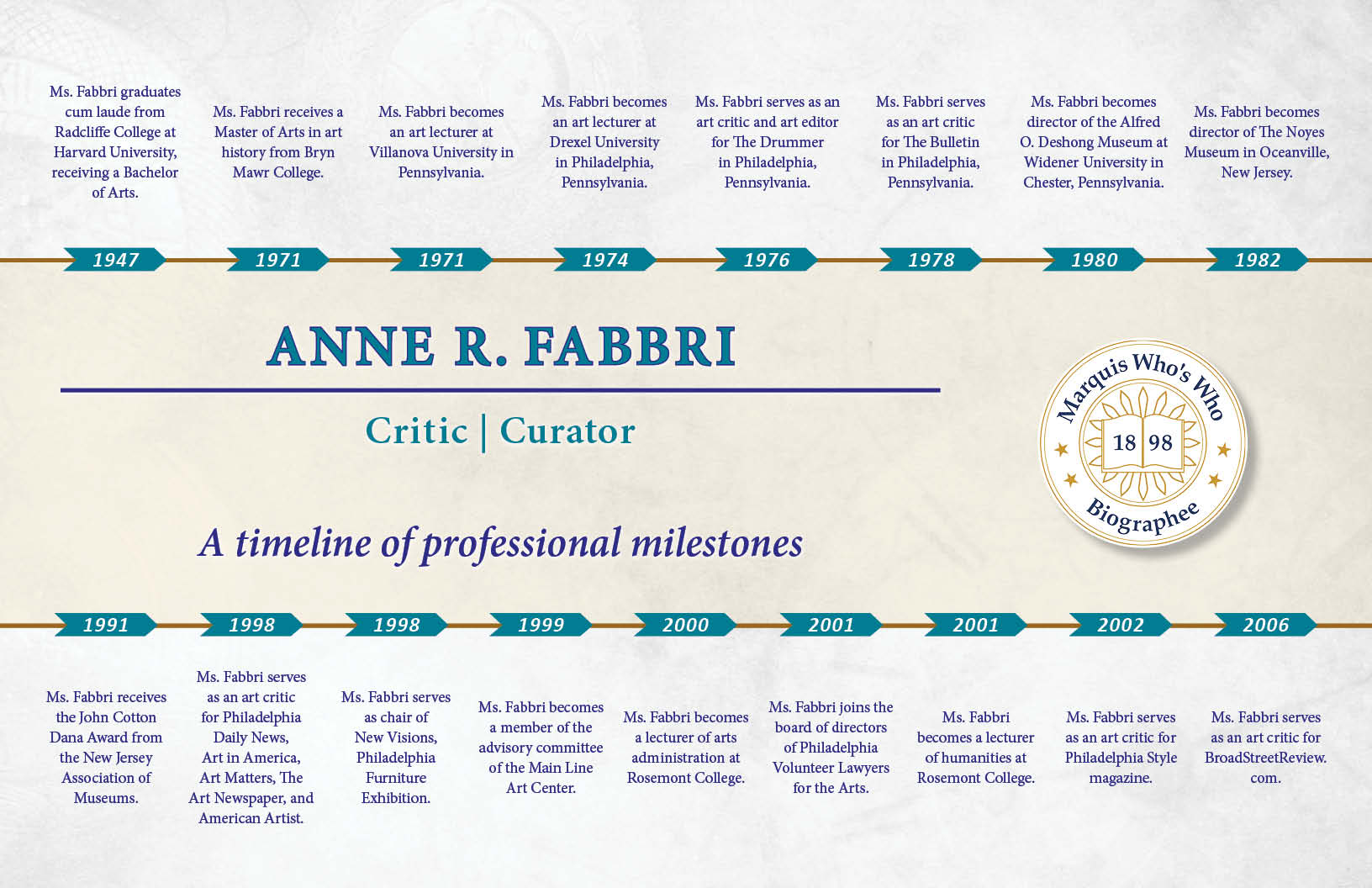 Anne Fabbri Professional Milestones