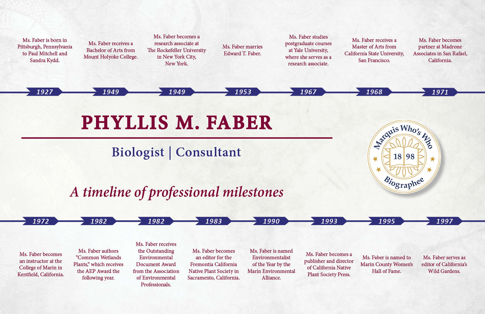 Phyllis Faber Professional Milestones