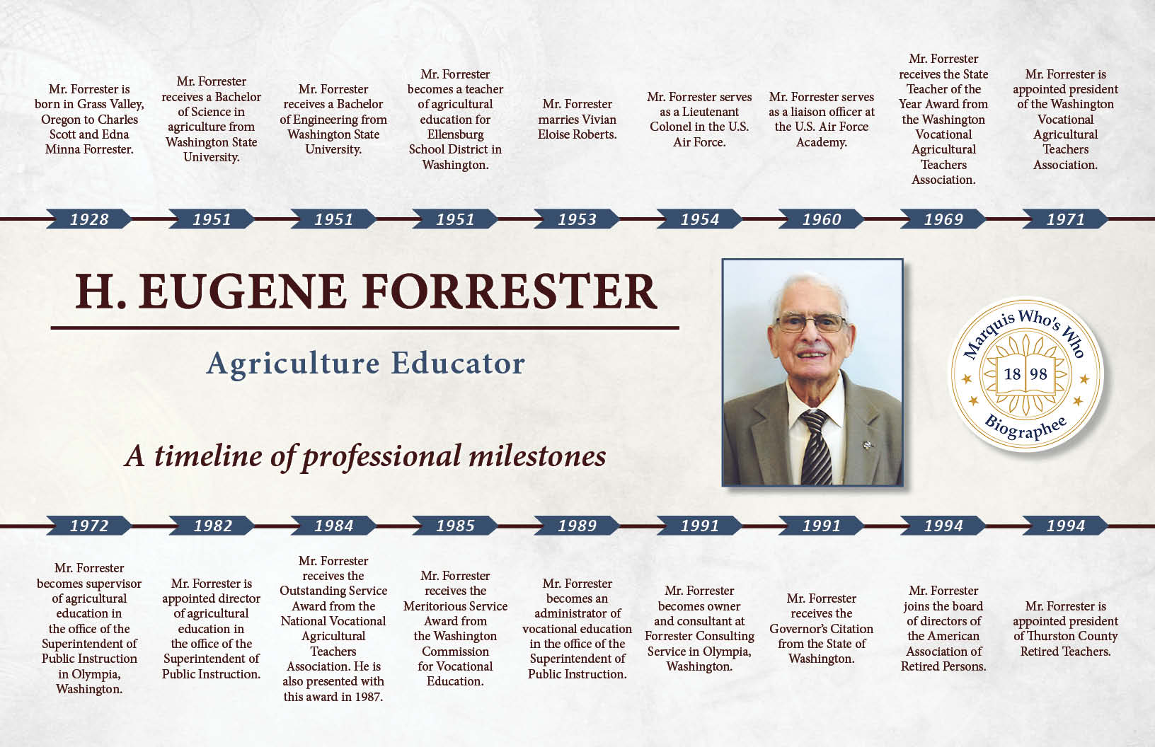 Henry Forrester Professional Milestones
