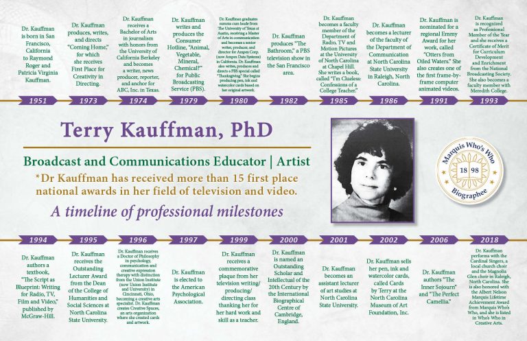 Terry Kauffman Professional Milestones