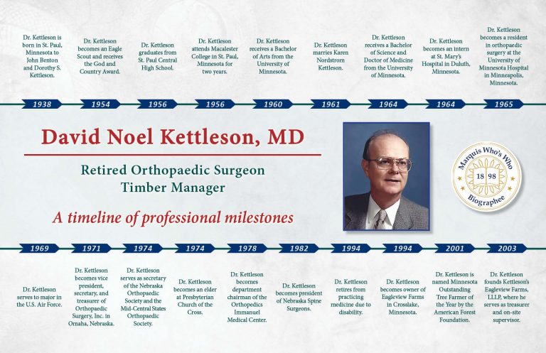 David Kettleson Professional Milestones