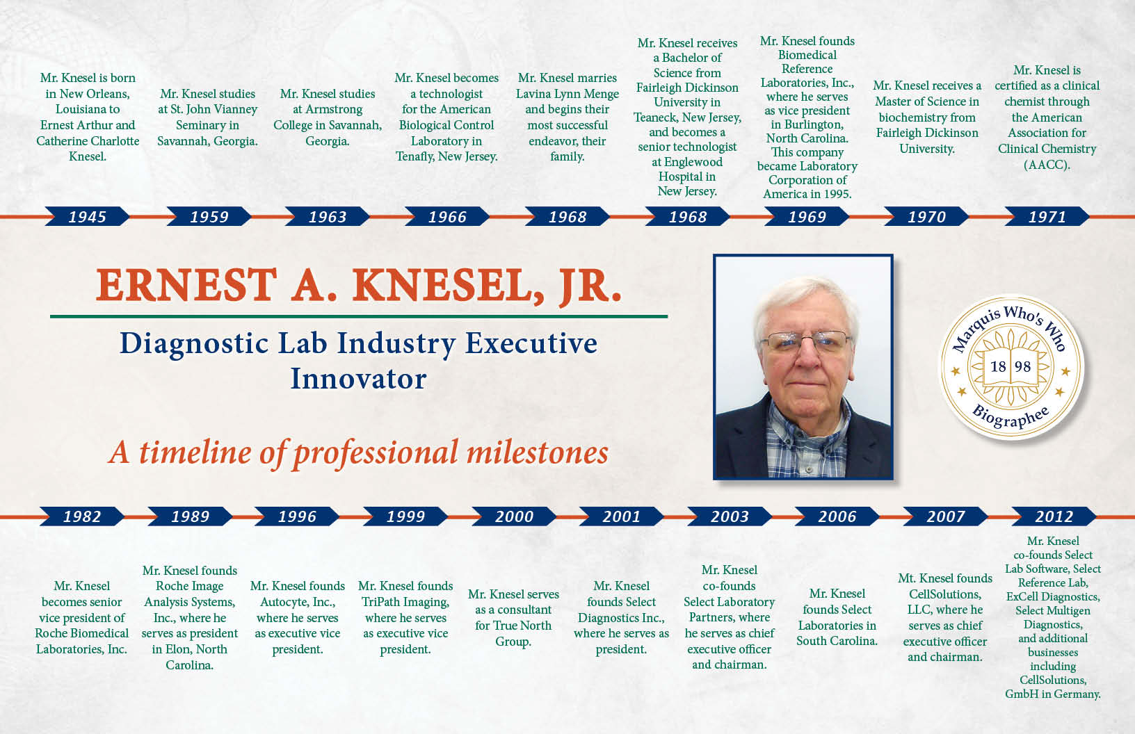 Ernest Knesel Professional Milestones