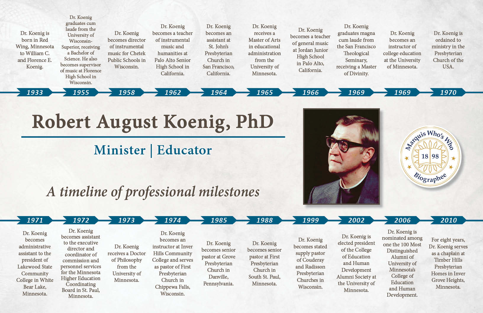 Robert Koenig Professional Milestones
