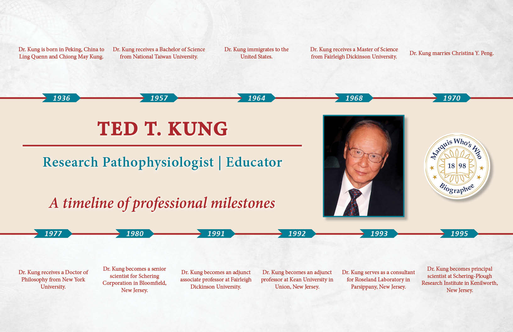 Ted Kung Professional Milestones