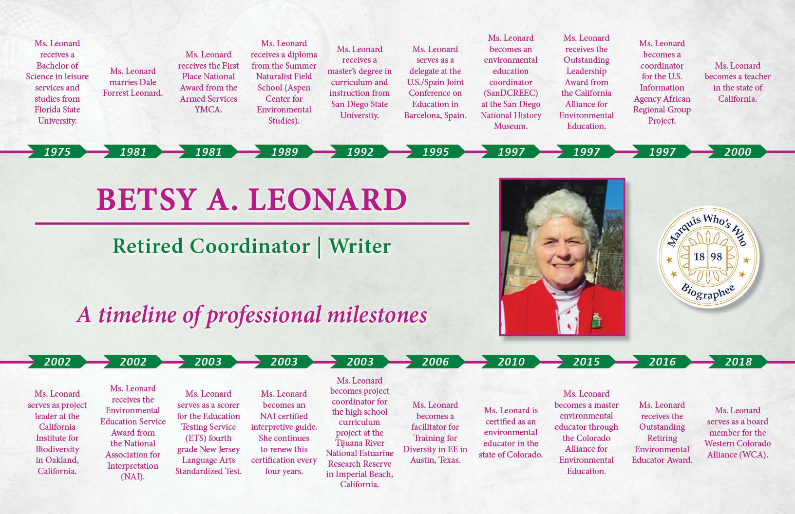 Betsy Leonard Professional Milestones