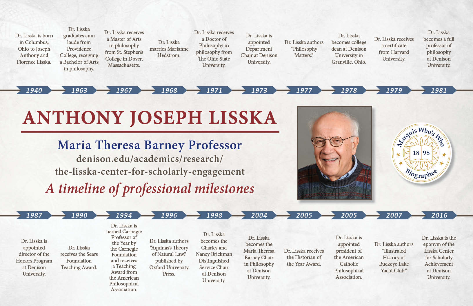 Anthony Lisska Professional Milestones