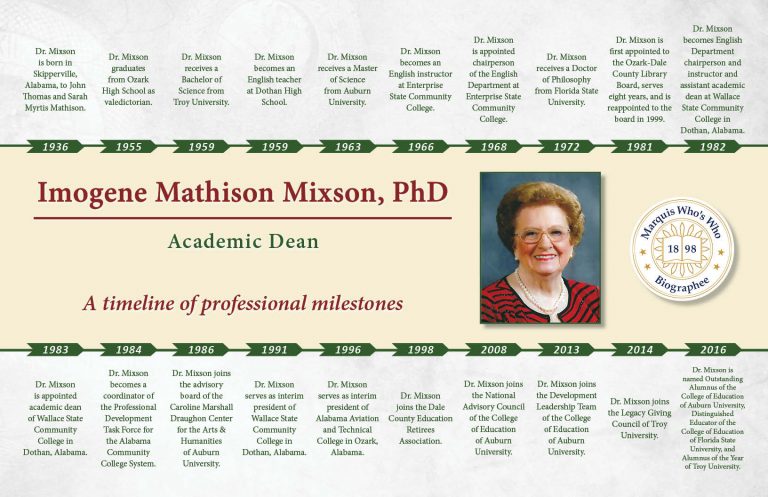 Imogene Mixson Professional Milestones