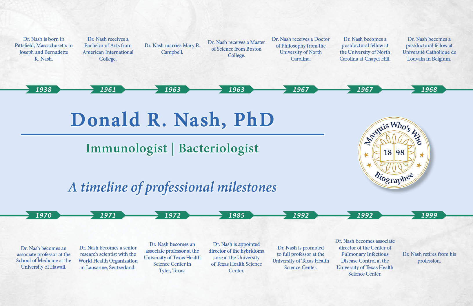 Donald Nash Professional Milestones
