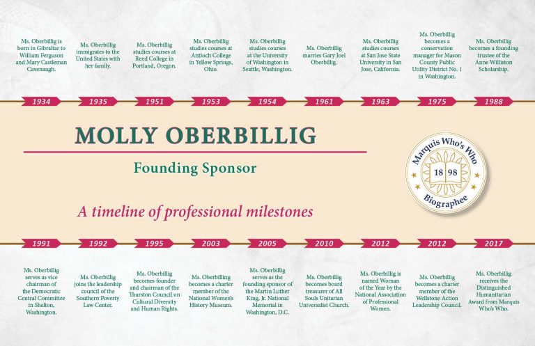 Molly Oberbillig Professional Milestones