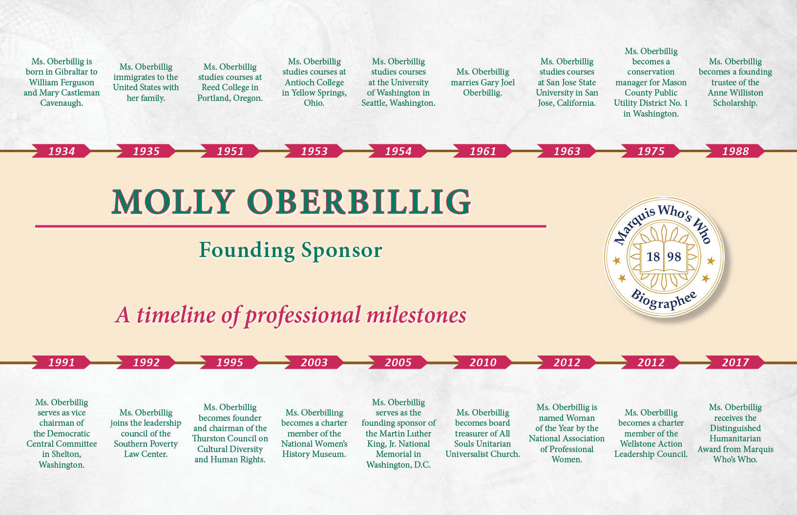 Molly Oberbillig Professional Milestones