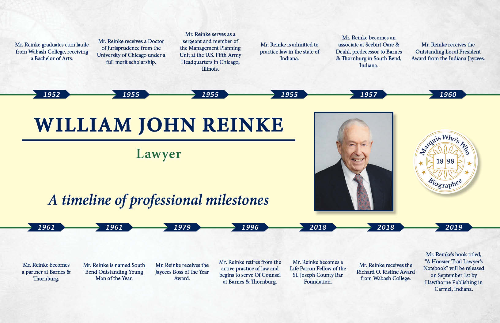 William Reinke Professional Milestones