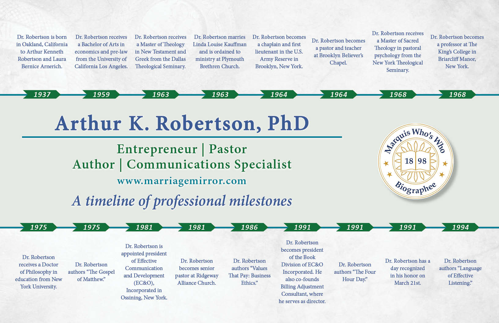 Arthur Robertson Professional Milestones