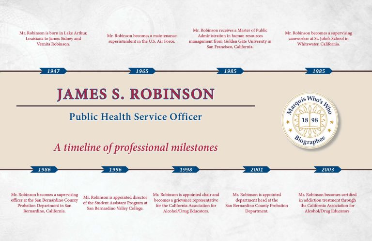 James Robinson Professional Milestones