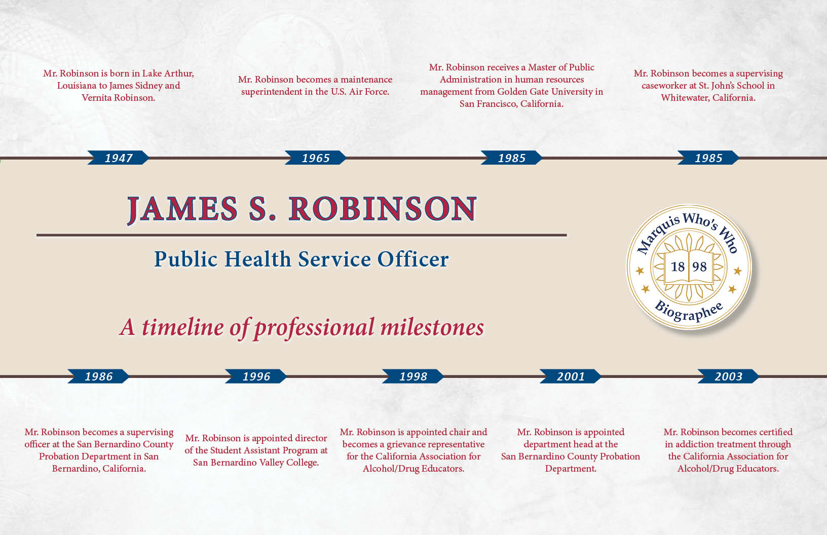 James Robinson Professional Milestones