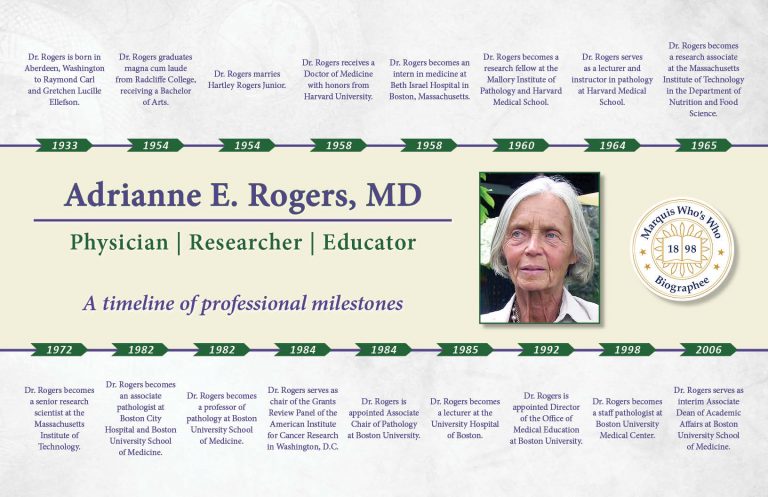 Adrianne Rogers Professional Milestones