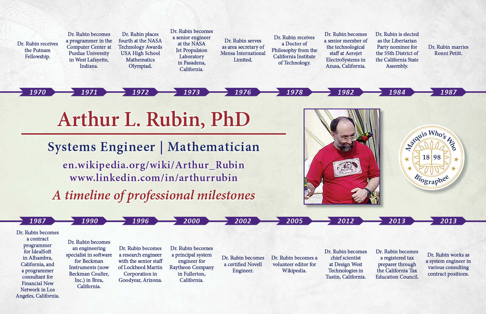 Arthur Rubin Professional Milestones