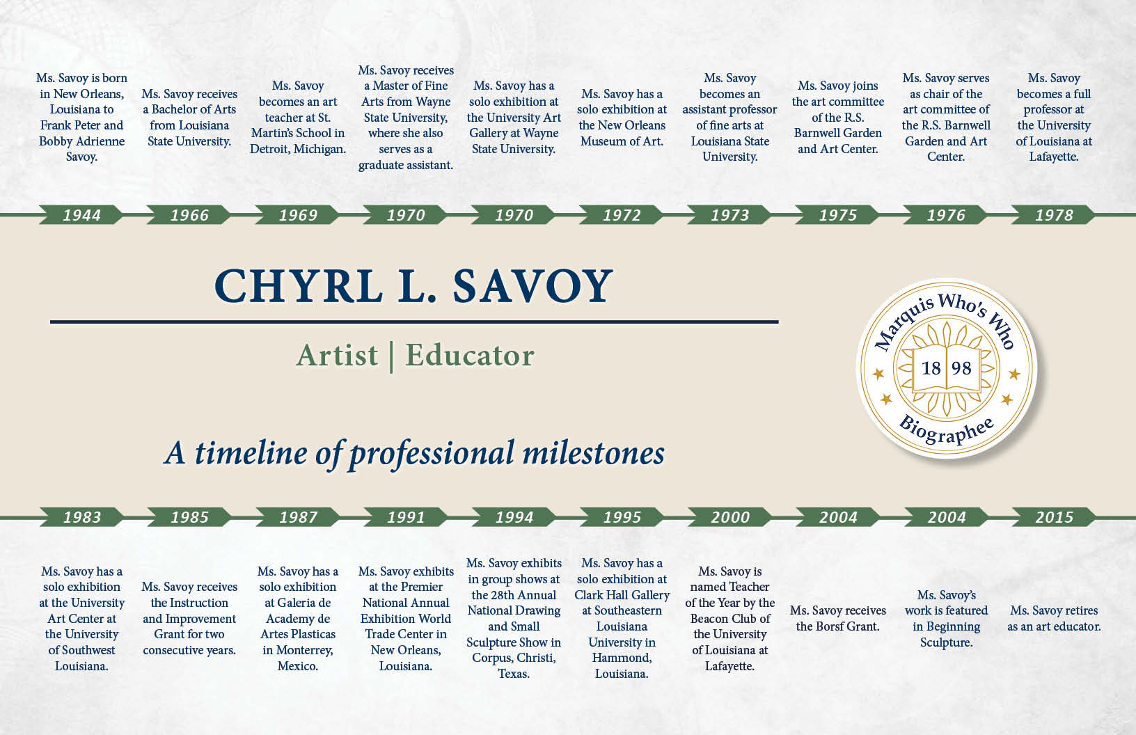 Chyrl Savoy Professional Milestones