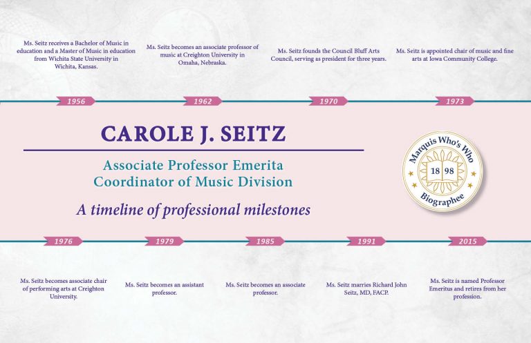 Carole Seitz Professional Milestones