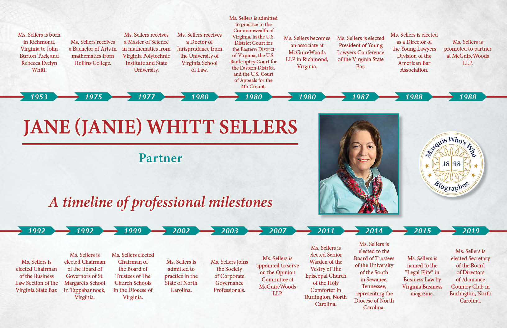 Jane Sellers Professional Milestones