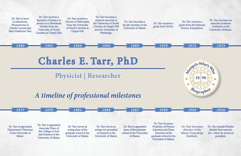 Charles Tarr Professional Milestones