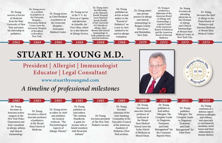 Stuart Young Professional Milestones