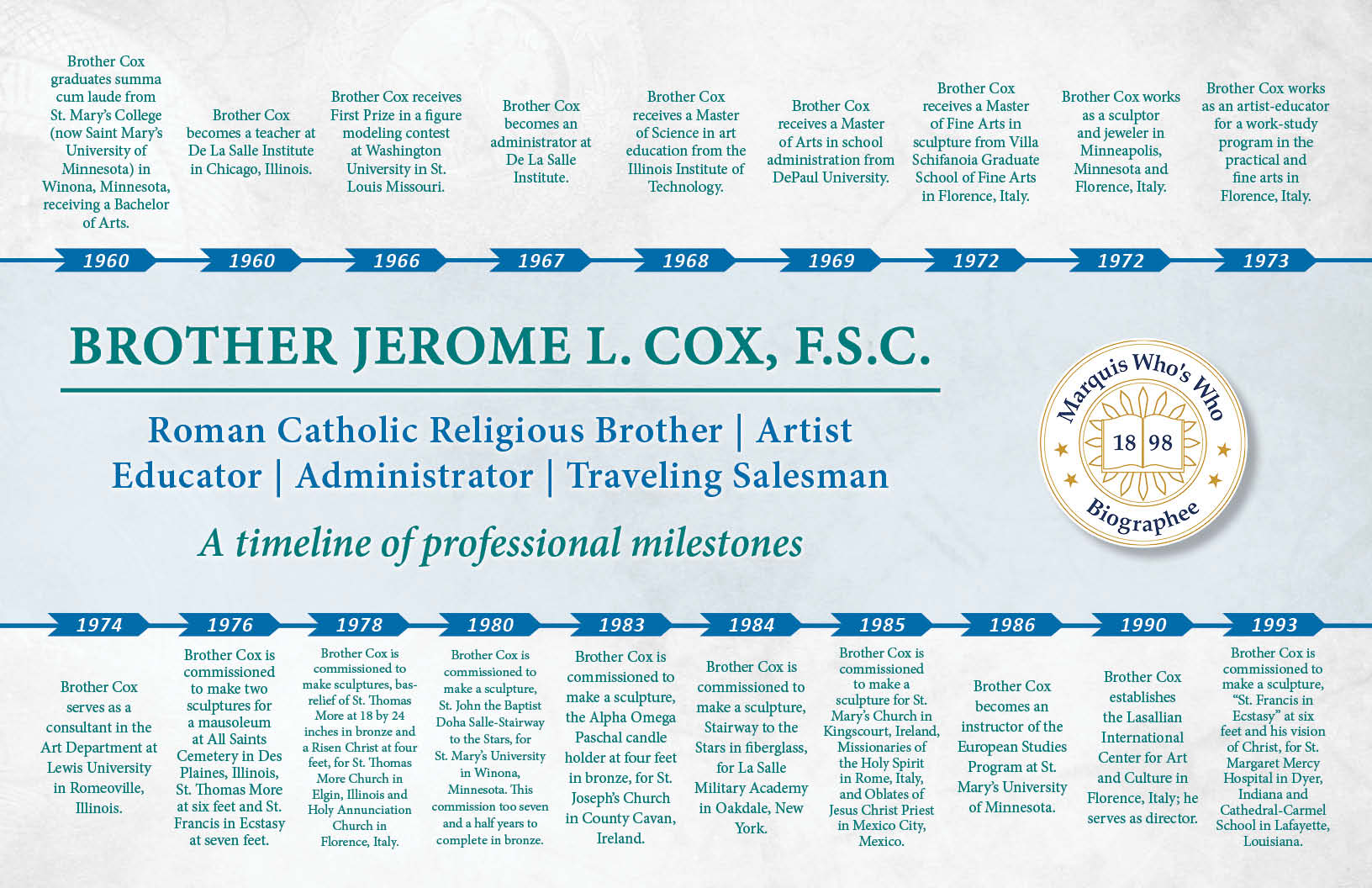 Jerome Cox Professional Milestones