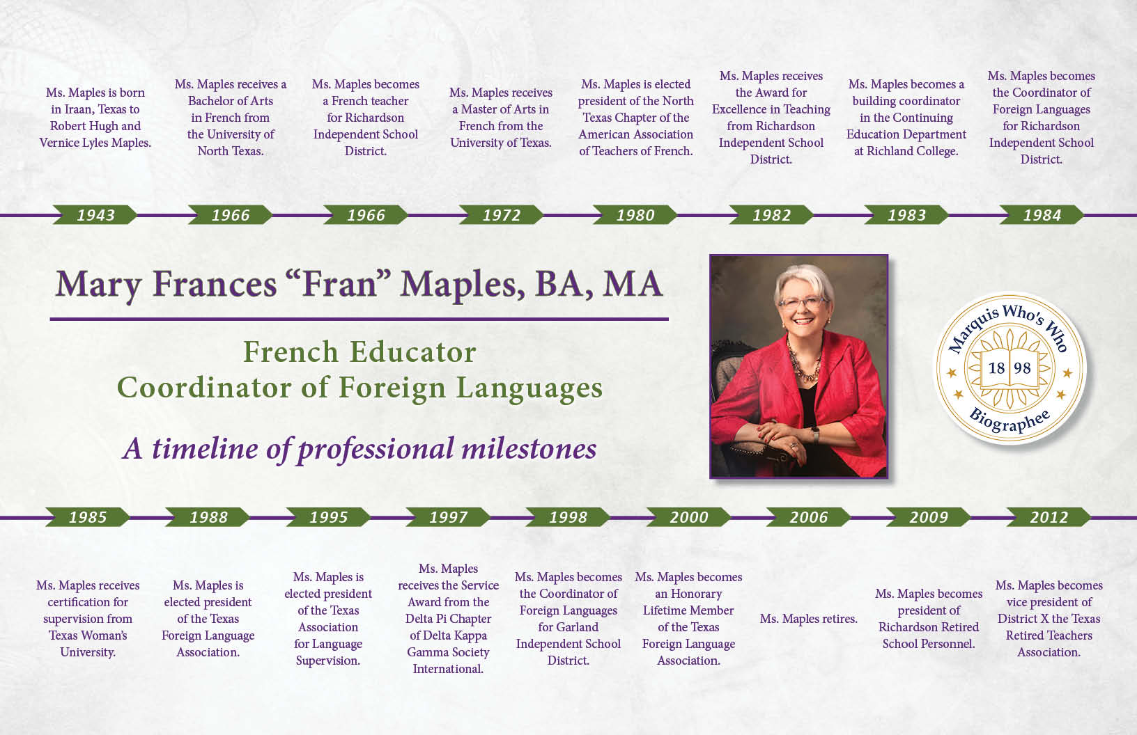 Mary Maples Professional Milestones