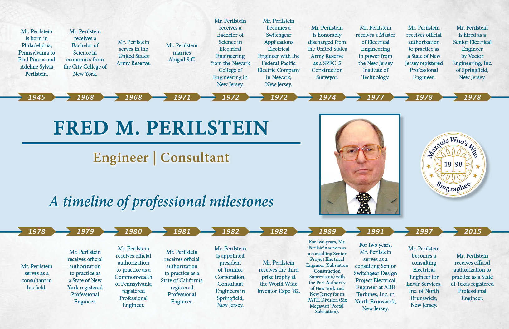 Fred Perilstein Professional Milestones