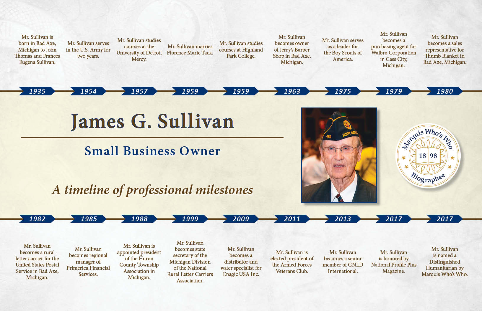 James Sullivan Professional Milestones