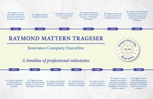 Raymond Trageser Professional Milestones