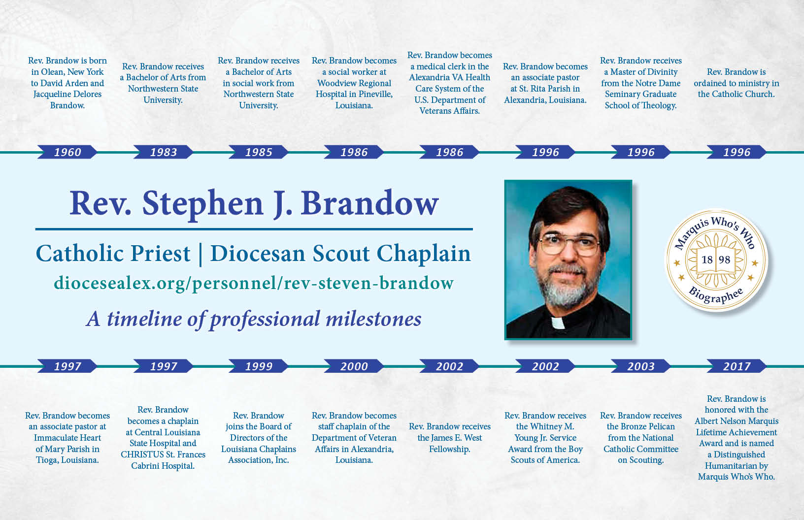Stephen Brandow Professional Milestones