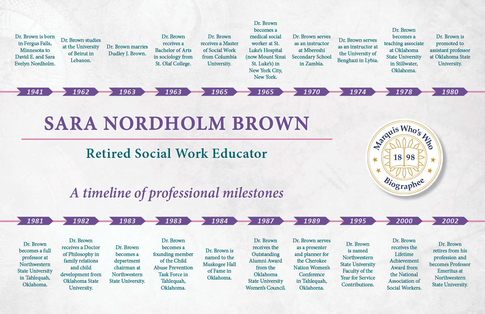 Sara Brown Professional Milestones