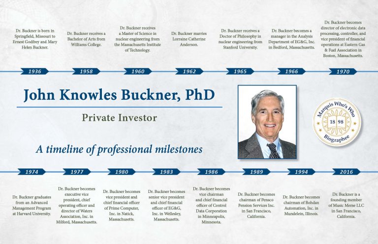 John Buckner Professional Milestones