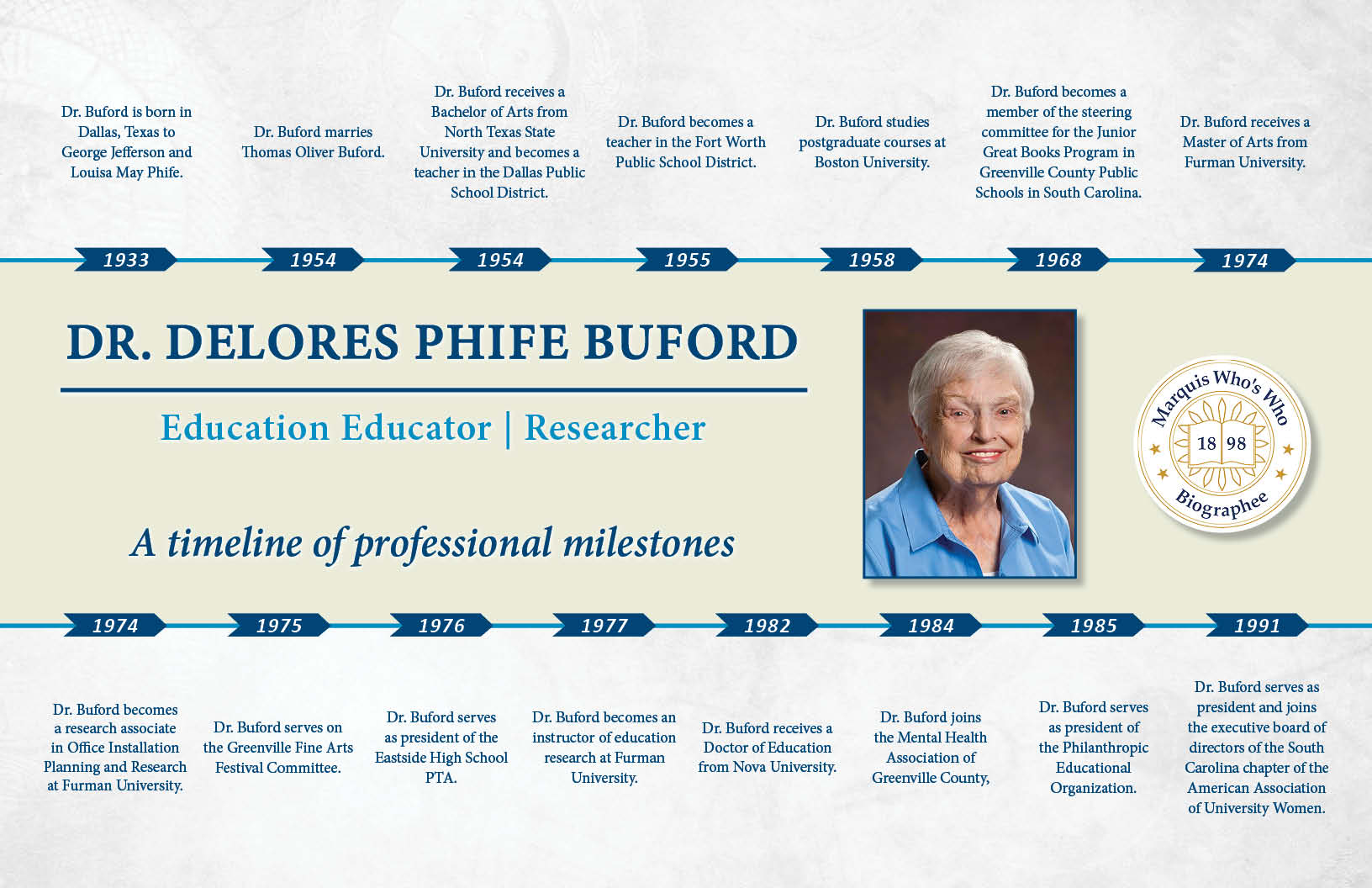 Delores Buford Professional Milestones