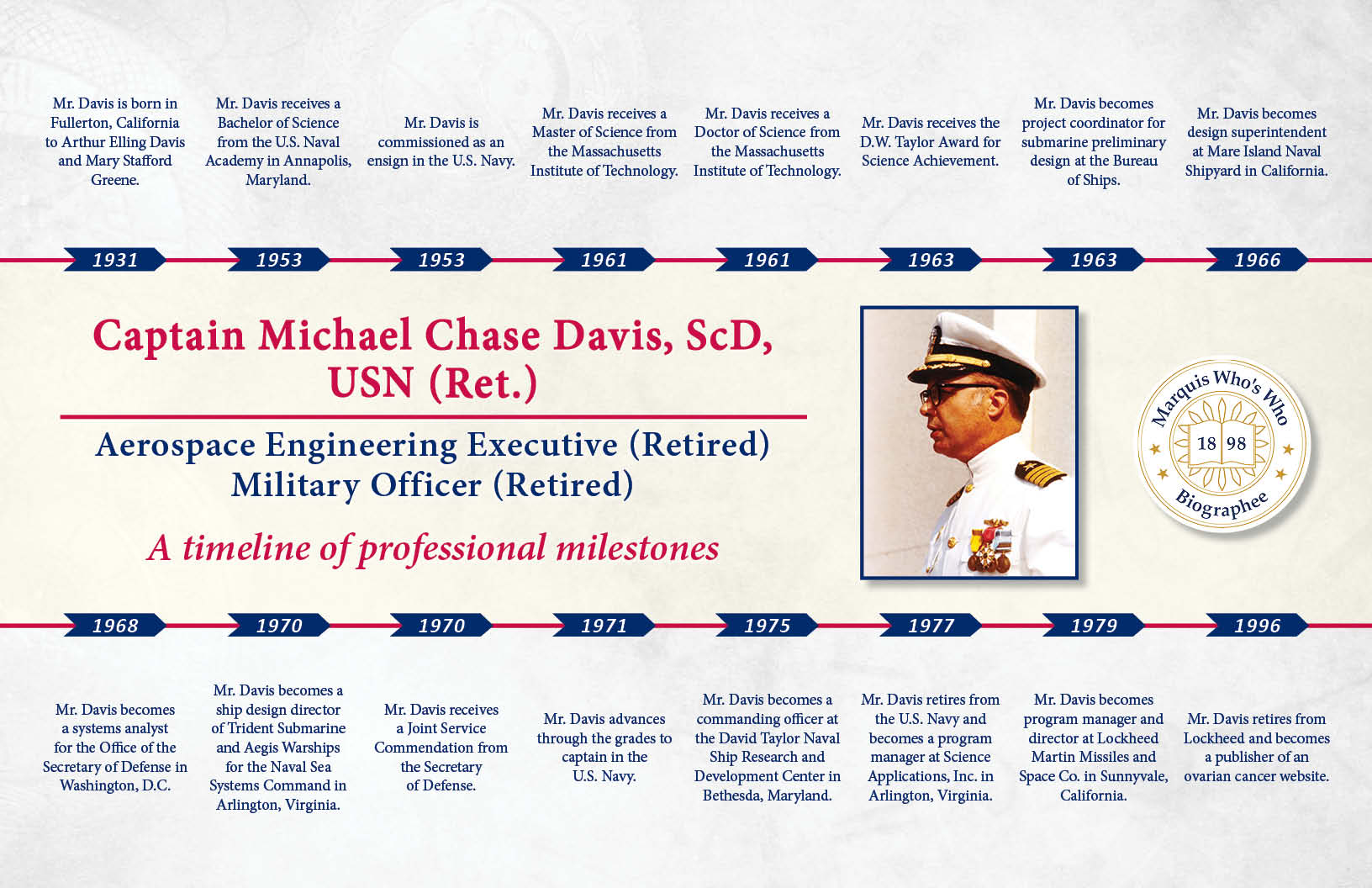 Michael Davis Professional Milestones