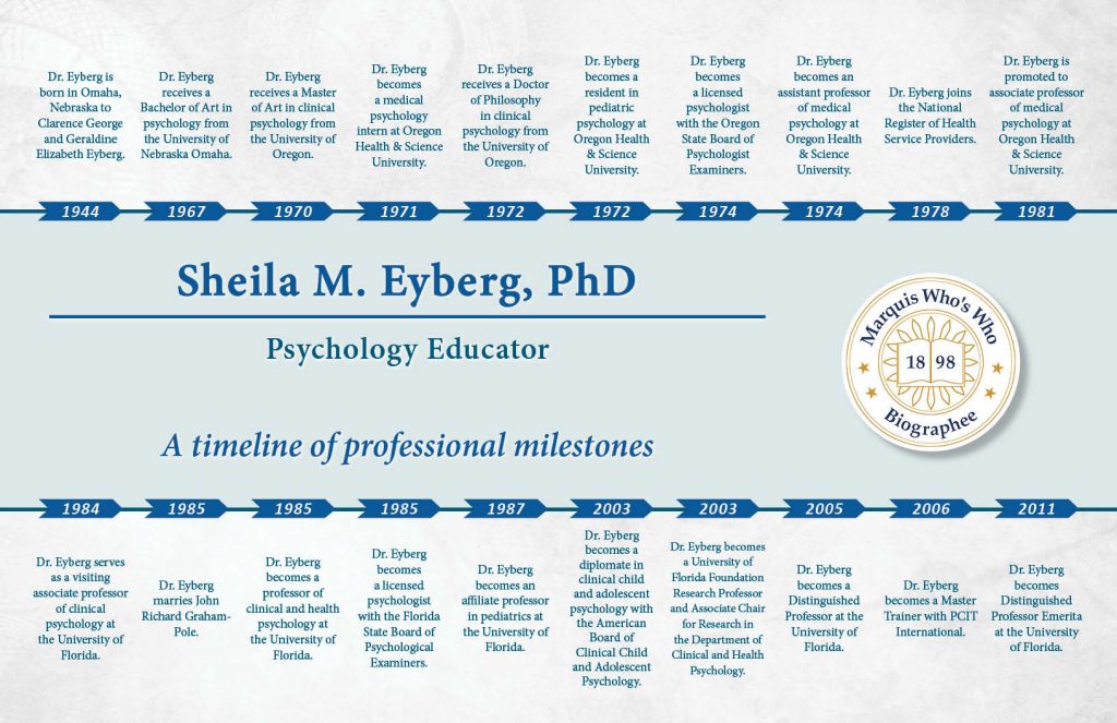 Sheila M. Eyberg, PhD Marquis Who's Who Milestones
