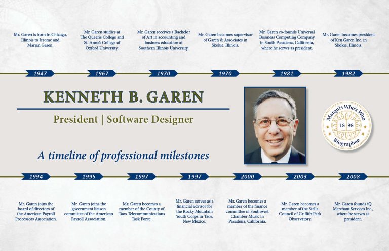 Kenneth Garen Professional Milestones