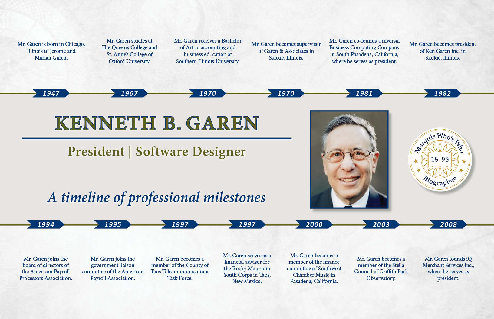 Kenneth Garen Professional Milestones