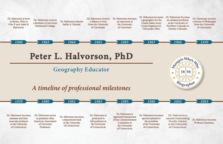 Peter Halvorson Professional Milestones
