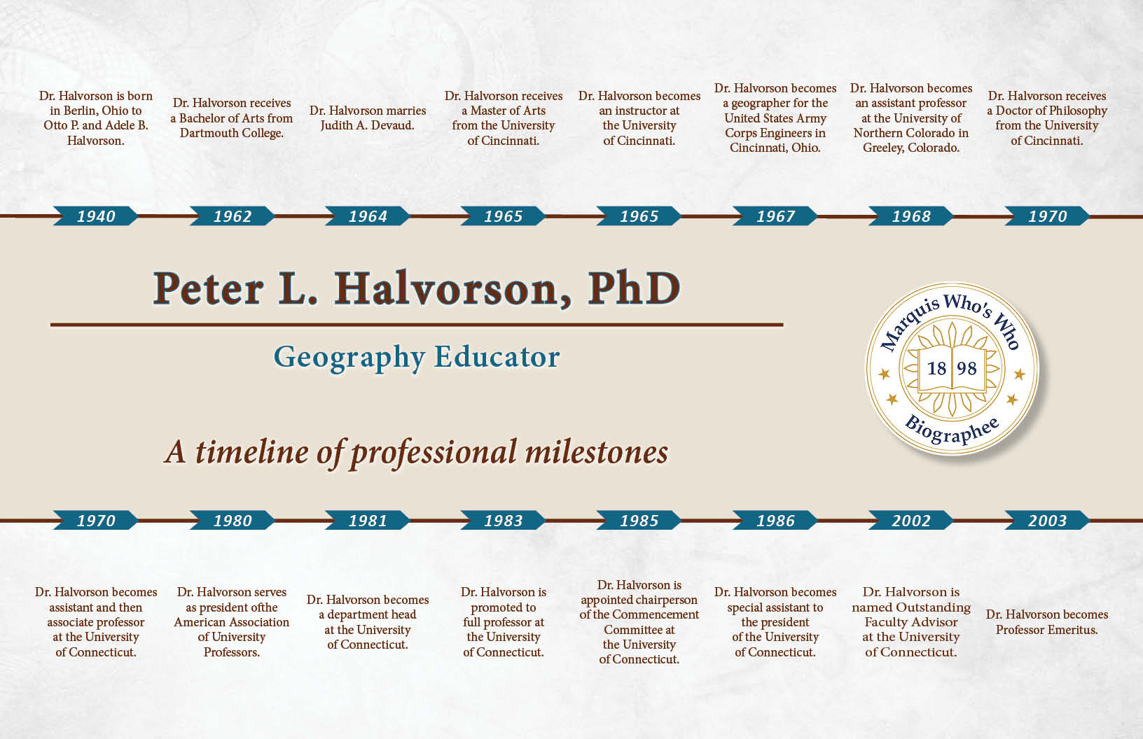 Peter Halvorson Professional Milestones