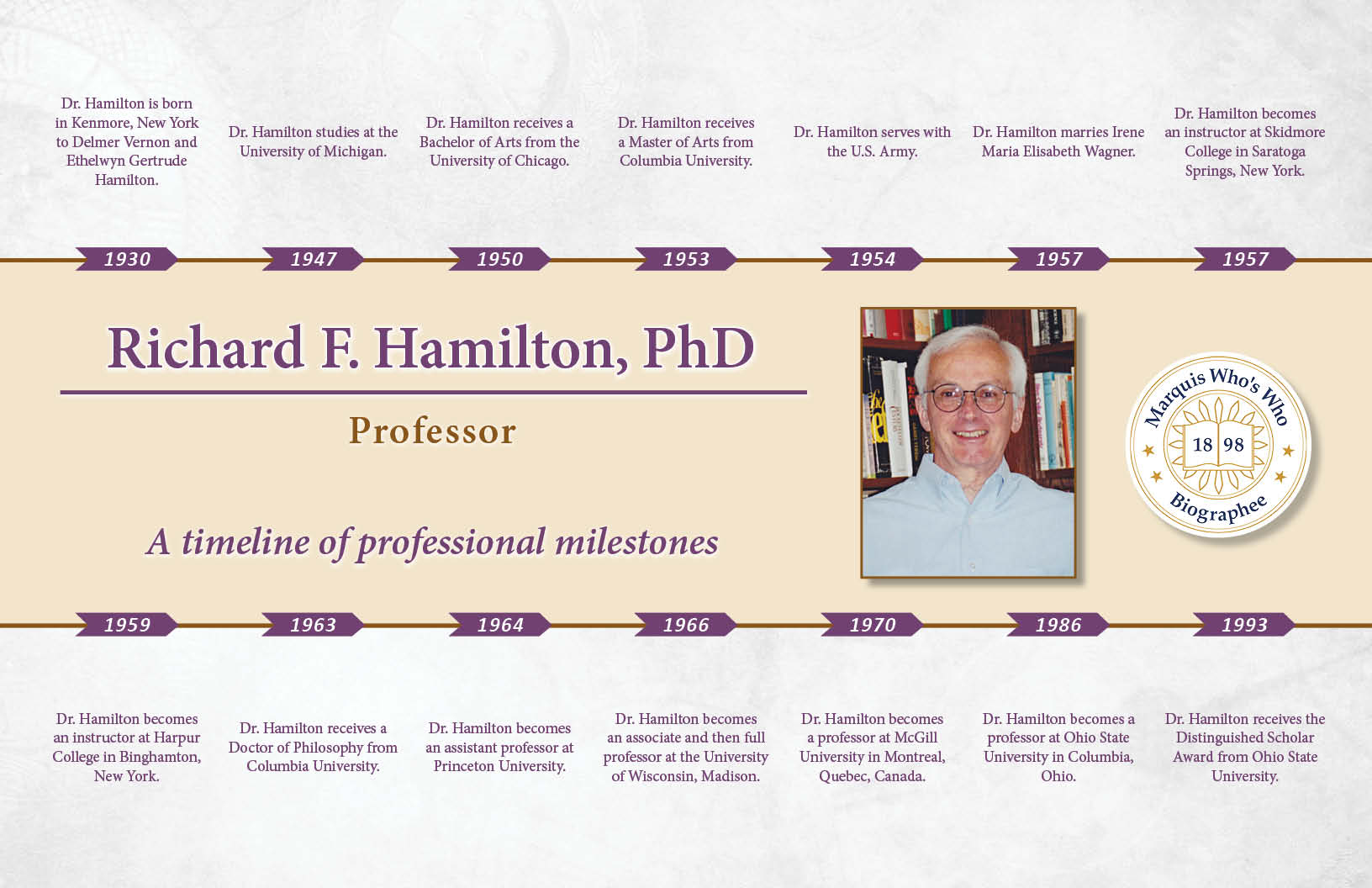 Richard Hamilton Professional Milestones
