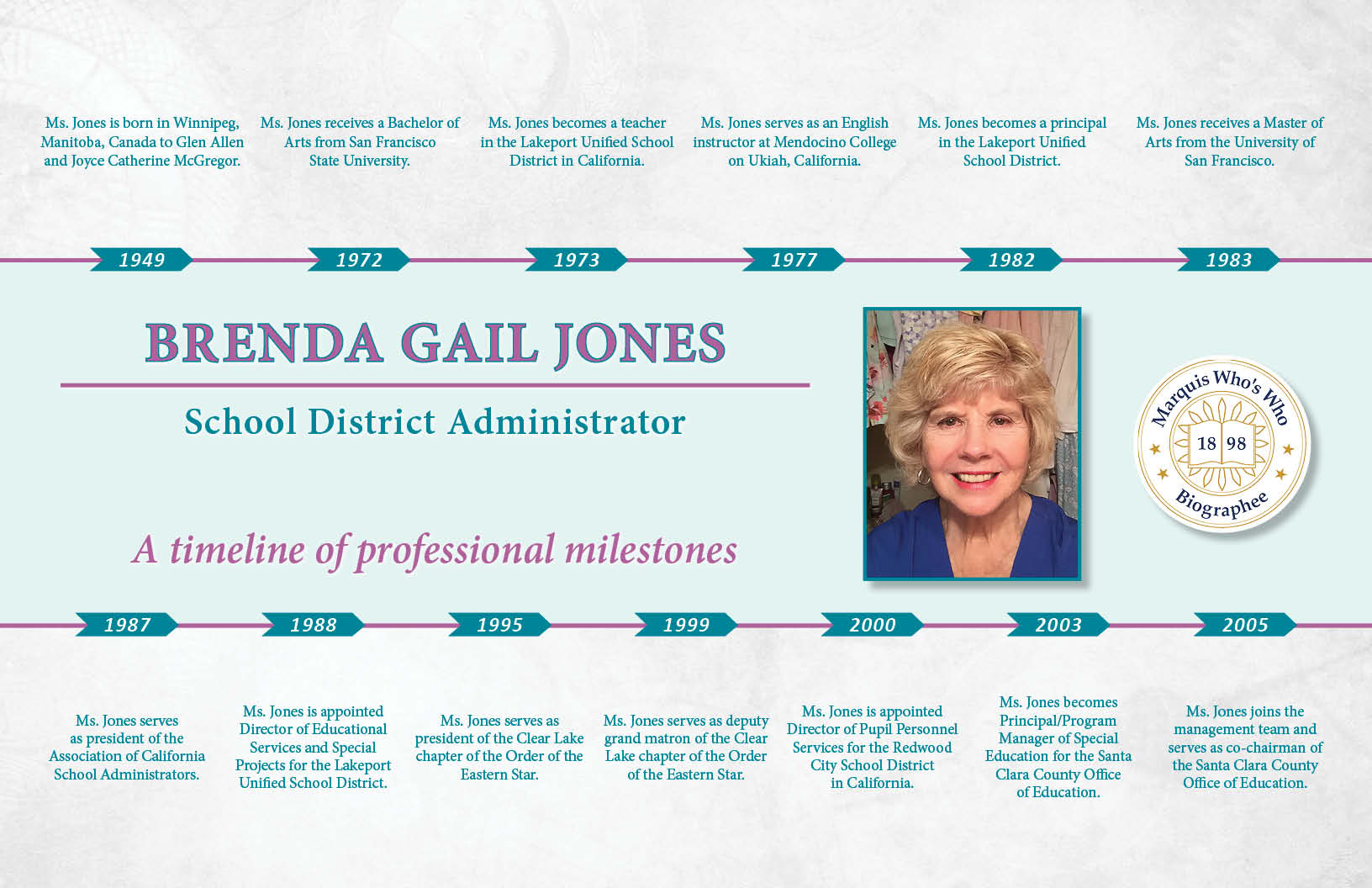 Brenda Jones Professional Milestones