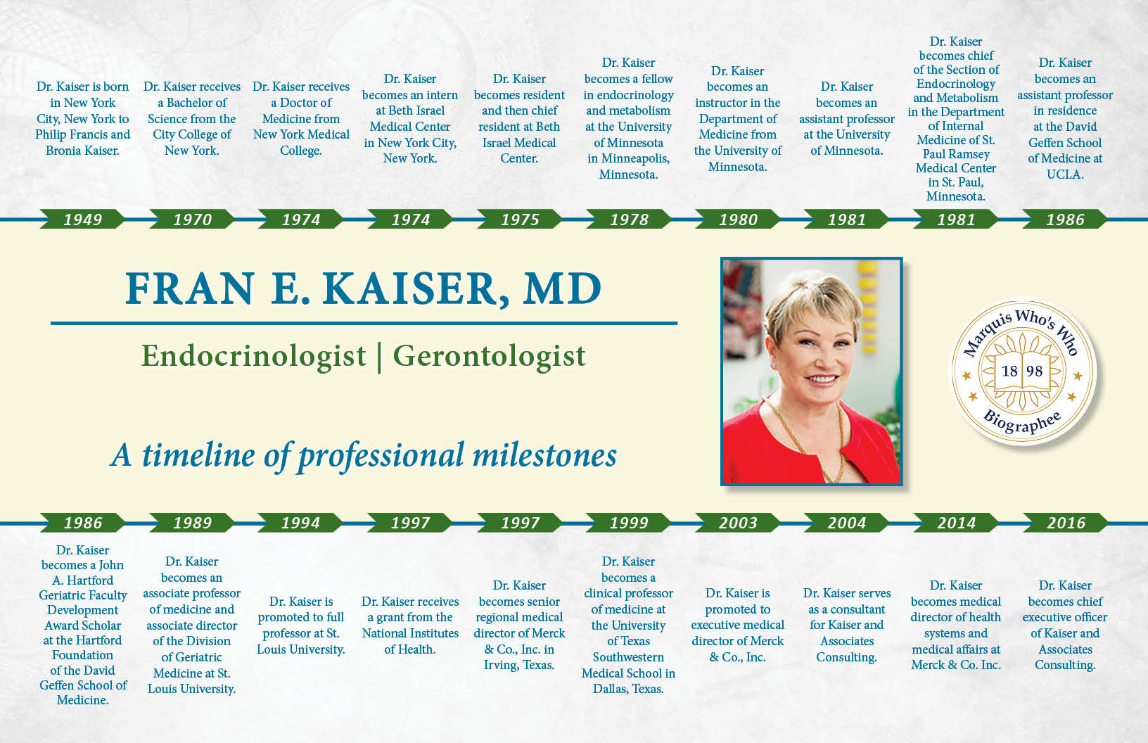 Fran Kaiser Professional Milestones