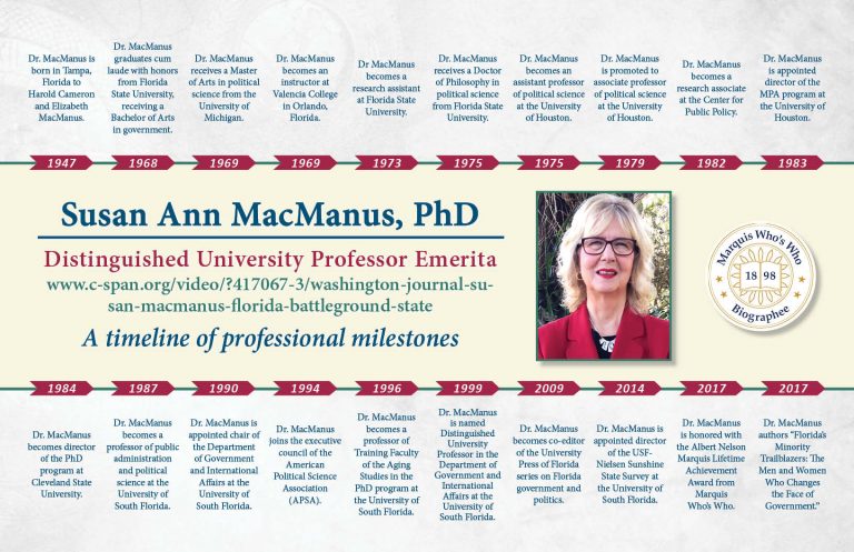 Susan MacManus Professional Milestones