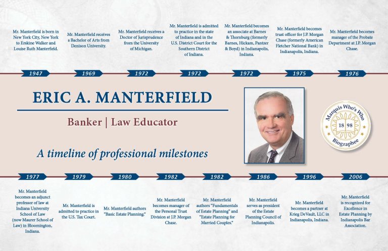 Eric Manterfield Professional Milestones