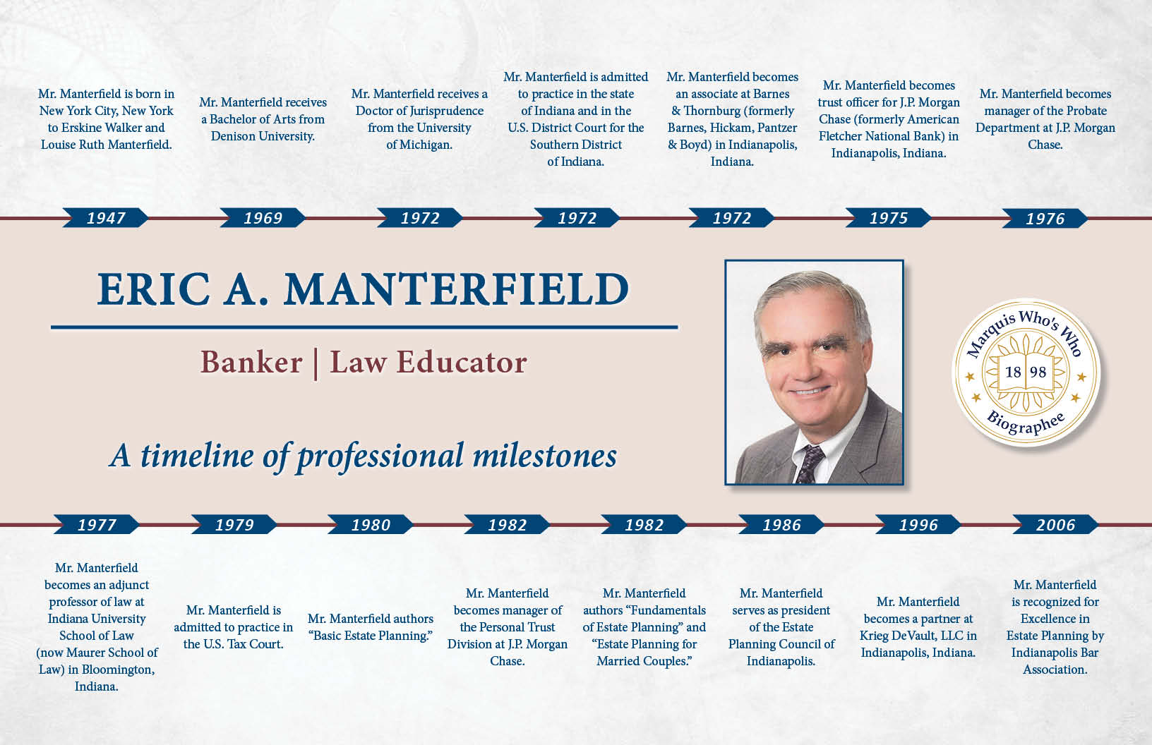 Eric Manterfield Professional Milestones