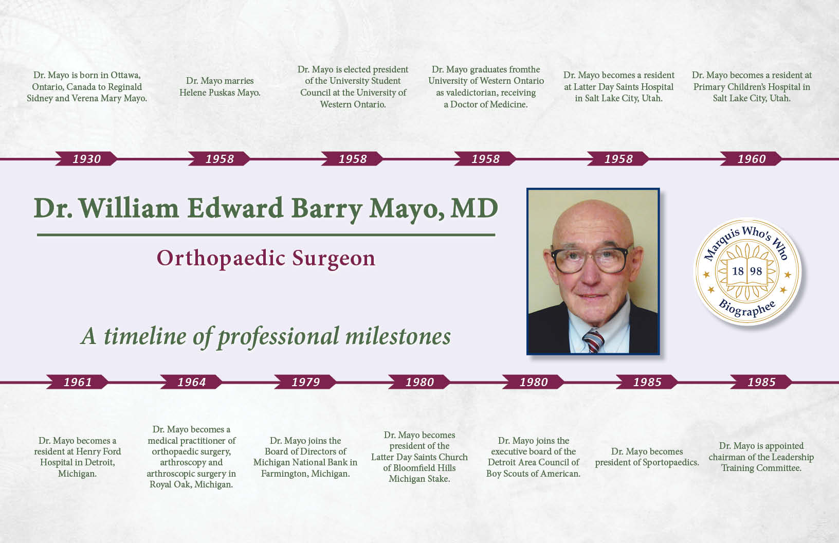 William Mayo Professional Milestones