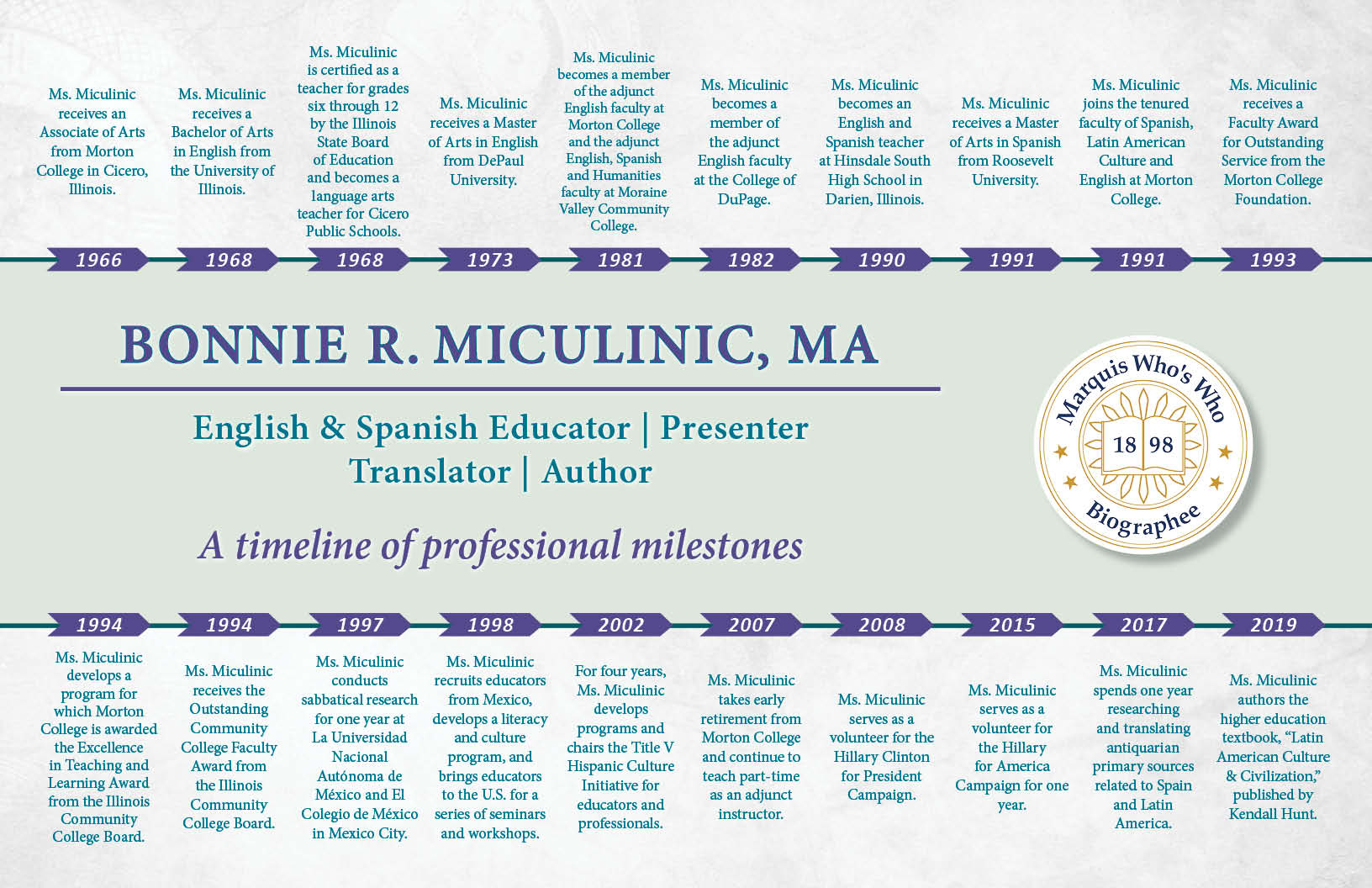 Bonnie Miculinic Professional Milestones