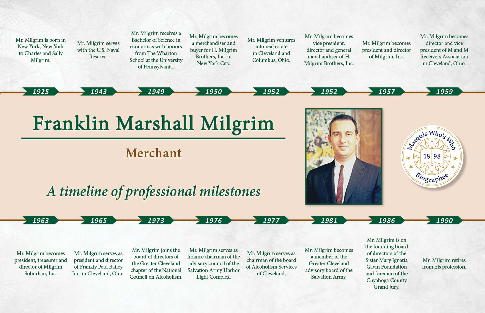 Franklin Milgrim Professional Milestones